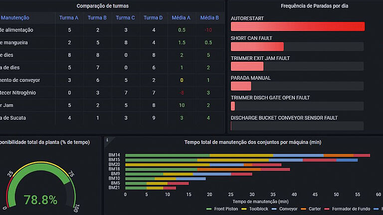 StepScan